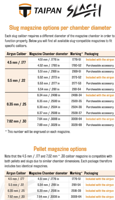 Taipan Airguns SLASH SLUG Magazine All Sizes - Image 2